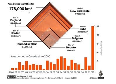نمودار وسعت آتش‌سوزی کانادا